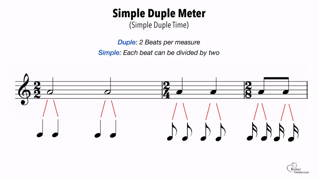 simple duple meter examples including 2/2 time, 2/4 time, and 2/8 time