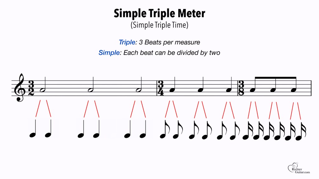 Example of Simple Triple meter or simple triple time signature in 3/2, 3/4, and 3/8 time