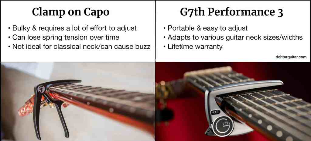 Classical guitar capo comparison chart comparing clamp on capo with G7th Performance 3 model
