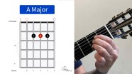 Guitar Major Chord One For All Guitar Major Chord One For All