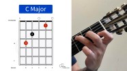 C Chords For Guitar C Chords For Guitar