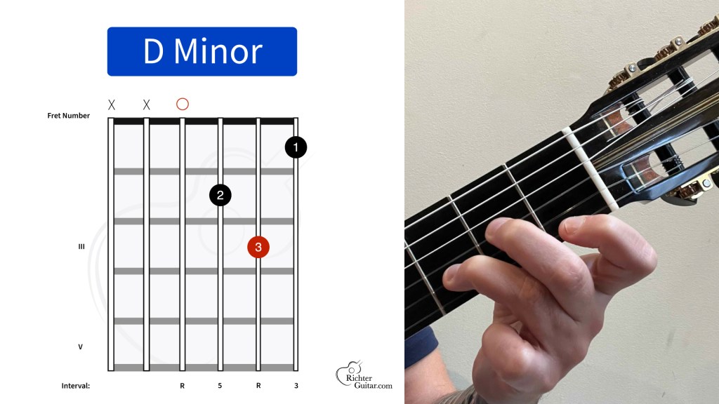 D minor guitar chord chart and photo of hand playing the chord on a classical guitar