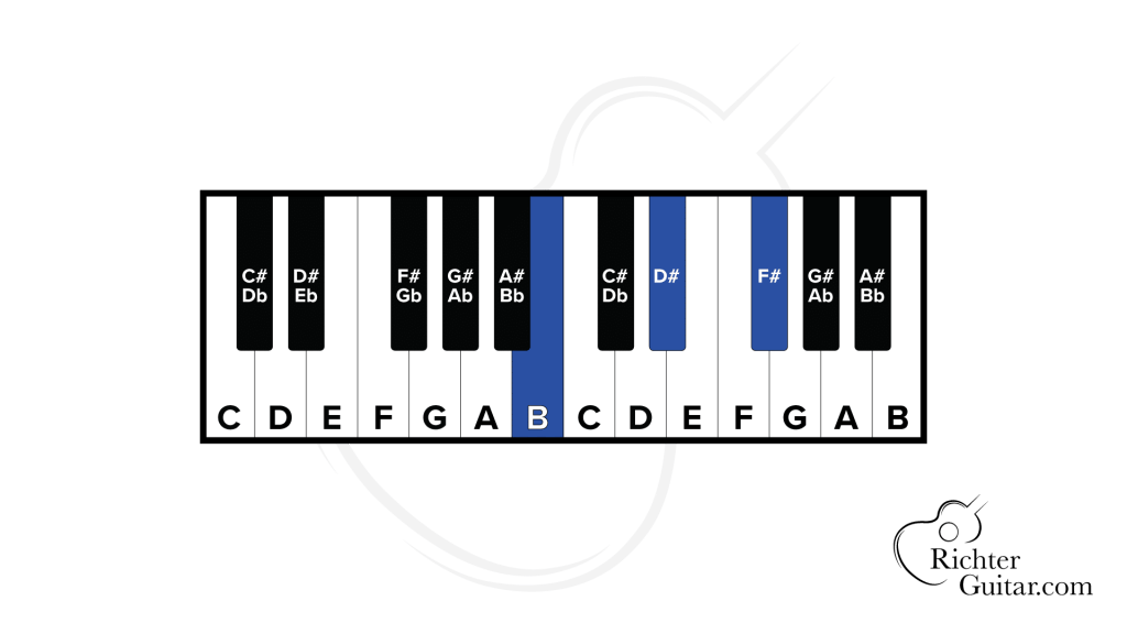 Two octave piano keyboard showing the B Major chord notes highlighted in blue (B-D#-F#)