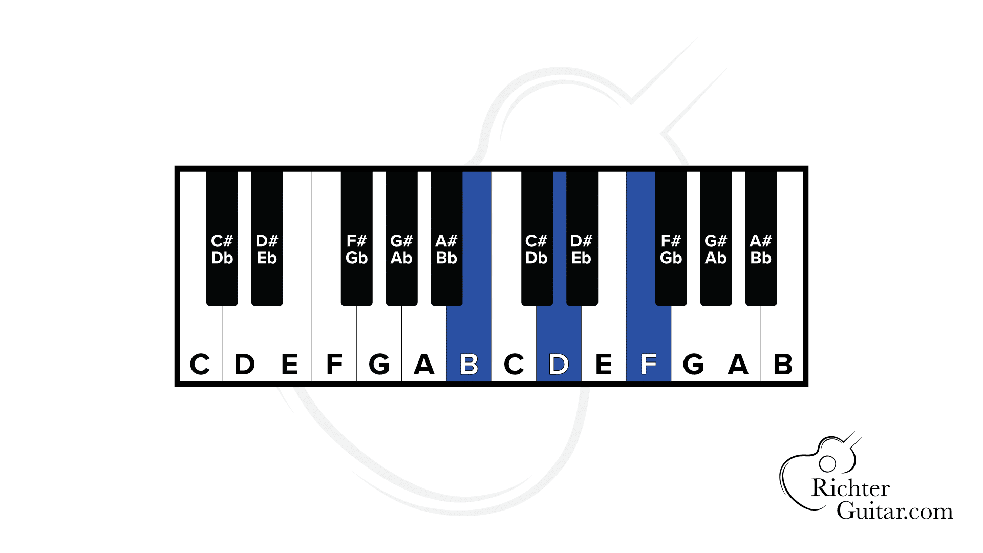 How to Build Chords [Major, Minor, Diminished, Augmented]