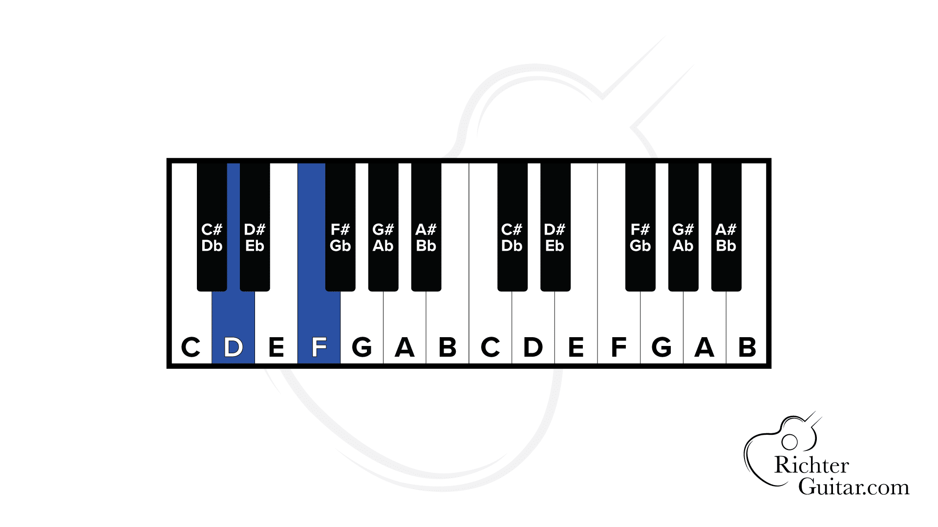 D - F keys highlighted on a piano keyboard