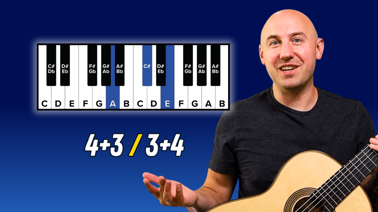 Jonathan Richter smiling holding guitar next to floating piano keyboard with A major chord notes highlighted