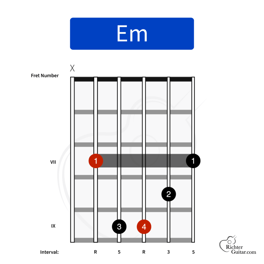 Em chord in 7th position (barred Am shape) on guitar