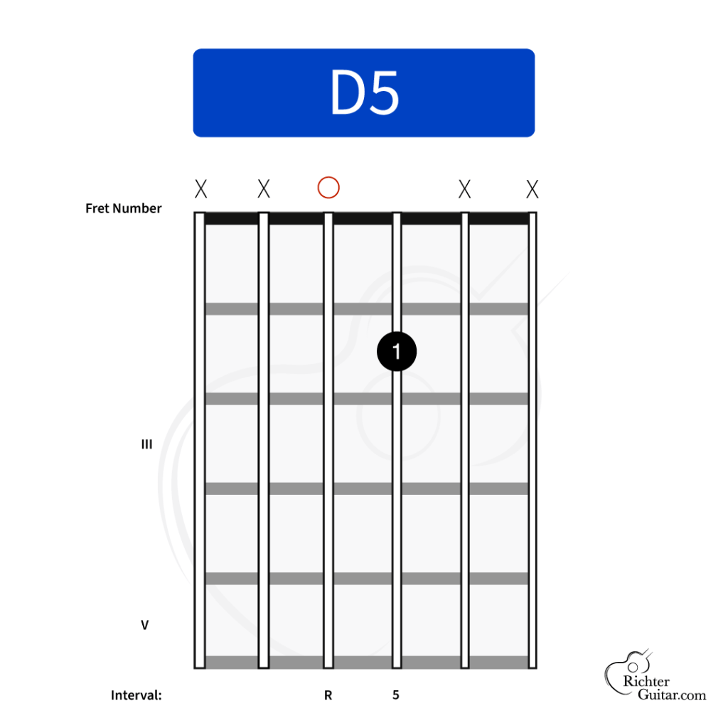 D5 chord chart
